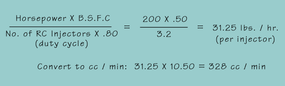 Honda Injector Size Chart