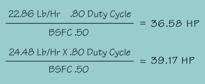 Engine Cc To Horsepower Chart